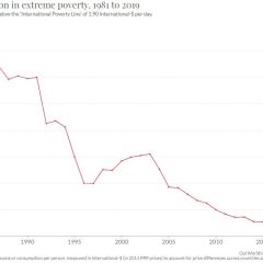 پاکستان میں غربت — Pakistan poverty crisis