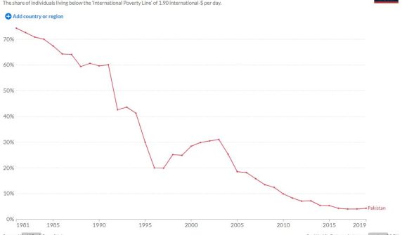 پاکستان میں غربت — Pakistan poverty crisis